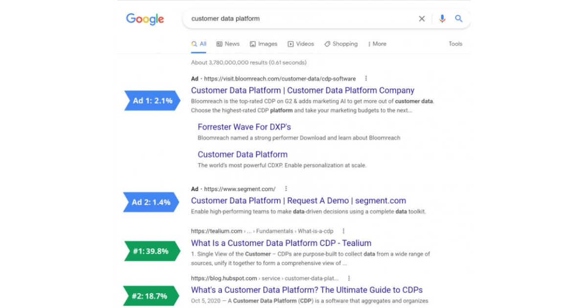 conversion-rate
